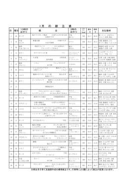 2 月 の 献 立 表