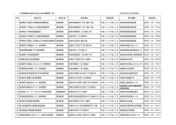 清掃業務委託件名・発注機関等一覧（PDF：11KB）