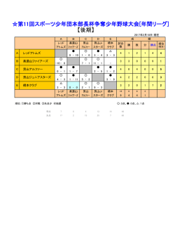 第11回スポーツ少年団本部長杯争奪少年野球大会[年間リーグ] 【後期】