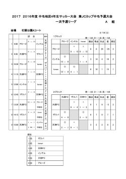 1次リーグ結果
