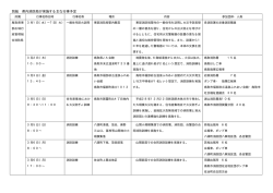 別紙 県内消防局が実施する主な行事予定