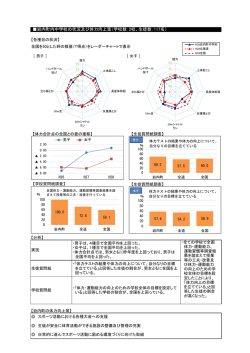 中学校はこちら