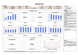 公共下水道事業（法非適用）