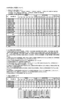 H29年度ALT配置について