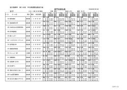 女子の部【PDF】
