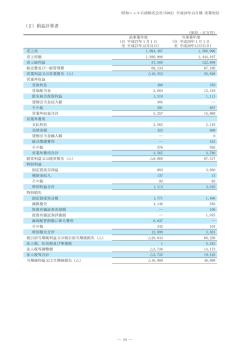（2）損益計算書 - 昭和シェル石油