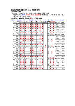 運転免許証の更新(きりかえ)手続き案内