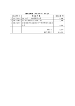 議長交際費（平成28年12月分） 支 出 内 訳 1 12 月 22 日 1/8 スポーツ