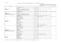 介 護 予 防・日 常 生 活 支 援 総 合 事 業 費 算 定 に 係 る 体 制 等 状
