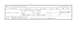 計画概要