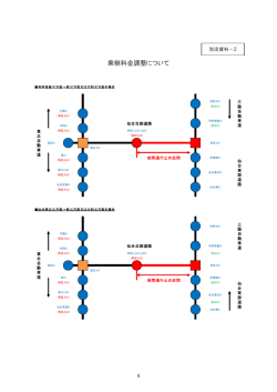 別添資料