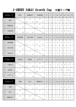J-GREEN SAKAI Growth Cup大会結果 - J