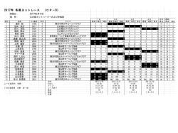 冬風レース OP-B - 藤沢市青少年セーリングクラブ