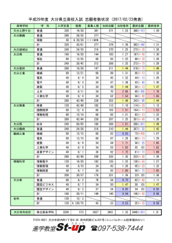 進学教室St- p 097-538-7444