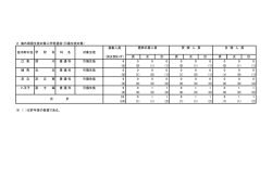 2 海外帰国生徒対象入学者選抜（引揚生徒対象） 募集人員 区市町村名