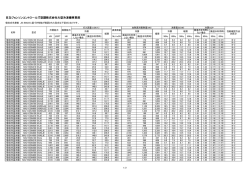 日立ジョンソンコントロールズ空調株式会社大型冷凍機事業部