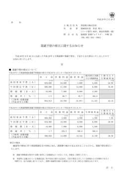 業績予想の修正に関するお知らせ