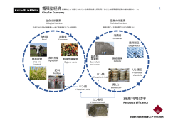 資源効率と欧州肥料法改正のポイント
