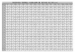 第8回中学生「東京駅伝」大会個人結果一覧 男子の部（42.195 km）