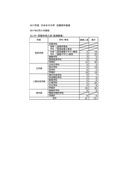 2017年度 日本女子大学 志願者件数表 2017年2月21日現在 センター