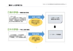 議会による評価方法