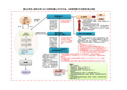 公的研究費の不正使用の防止体制