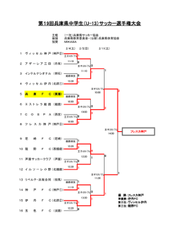 試合結果