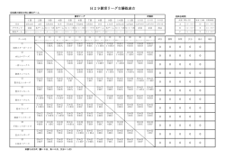 H29教育リーグ  勝敗表