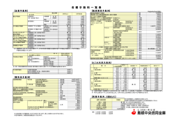 手数料一覧 - 信用金庫