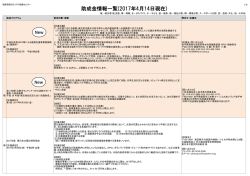 助成プログラム 問合せ・応募先 【申込・問い合わせ】 NPO法人 モバイル