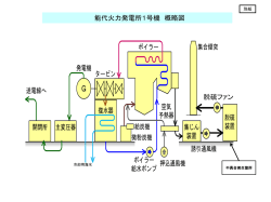 （別紙）能代火力発電所1号機 概略図（PDF/233KB）