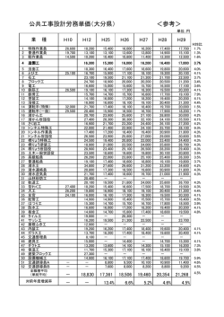 公共工事設計労務単価（大分県） ＜参考