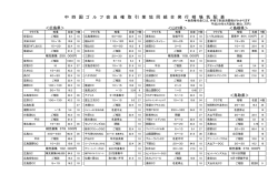 中 四 国 ゴ ル フ 会 員 権 取 引 業 協 同 組 合 発 行 相 場 気