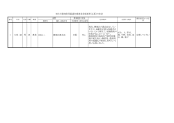 H26.4～ 榊地区農会長 瓜生、上、菅谷、 森、中野、金坂、釜 出、榊、能