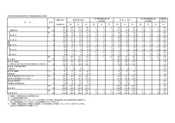 平成29年度東京都立高等学校入学者選抜受検状況（定時制） (C/A) [21