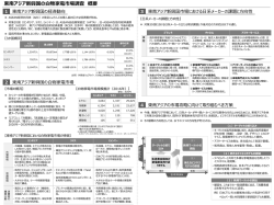 東南アジア新興国の白物家電市場調査 概要