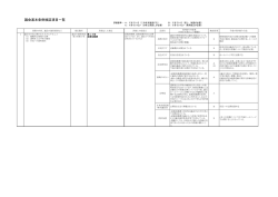 議会基本条例検証項目一覧
