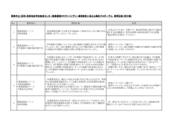 西部地区学校給食センター整備運営PFIアドバイザリー業務