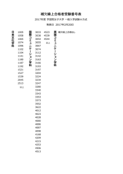 補欠繰上合格者受験番号表