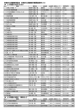 落語関係資料 - 京都府立図書館