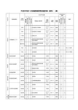 資料2 平成29年度へき地勤務医師等派遣計画（医科）（案）（PDF：93KB）