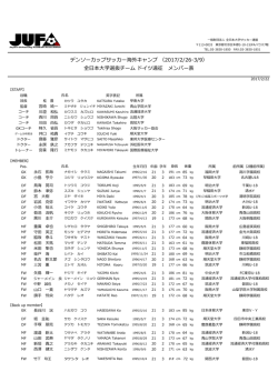 デンソーカップサッカー海外キャンプ （2017/2/26