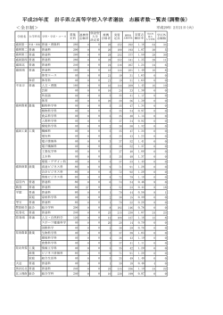 調整後 - 岩手県県立学校一覧岩手県県立学校一覧