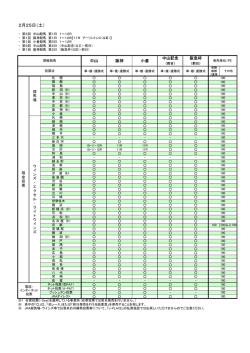 2月25日（土）