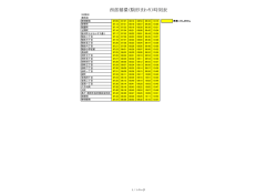西部循環（駒形まわり）時刻表