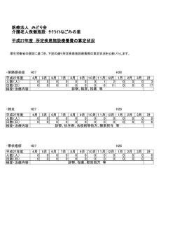 医療法人 みどり会 介護老人保健施設 ｻﾃﾗｲﾄなごみの里 平成27年度