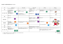 子宮頚部円錐切除術