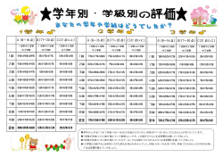 学年別・学級別の評価
