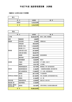 平成27年度 施設管理運営費 決算額