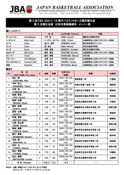 JAPAN BASKETBALL ASSOCIATION